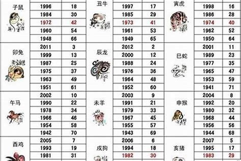 1995是什么猪|1995年属什么生肖 1995年属什么的生肖